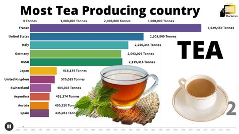 most common teatime quadruplets  Result Date
